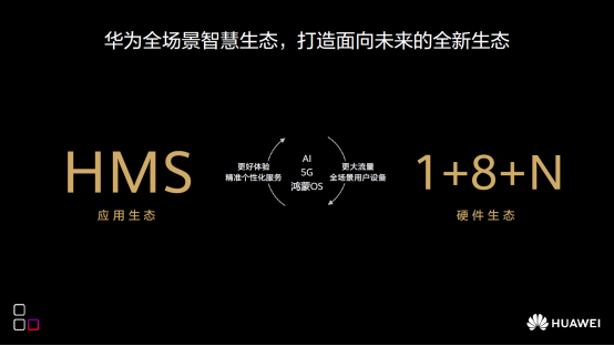 华为张平安：共筑HMS全场景智慧生态 创新重构科