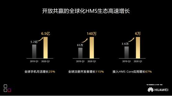 华为张平安：共筑HMS全场景智慧生态 创新重构科