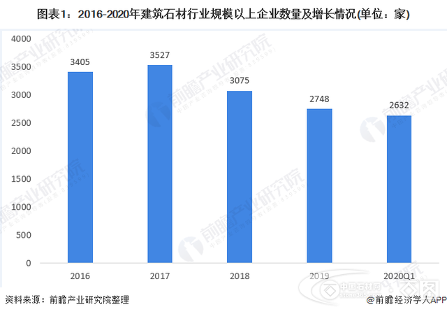 2020年中国建筑石材行业企业市场现状与发展趋势