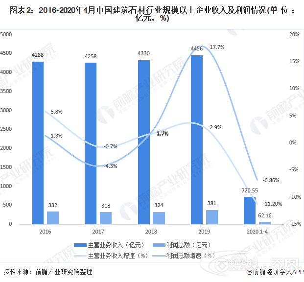 2020年中国建筑石材行业企业市场现状与发展趋势