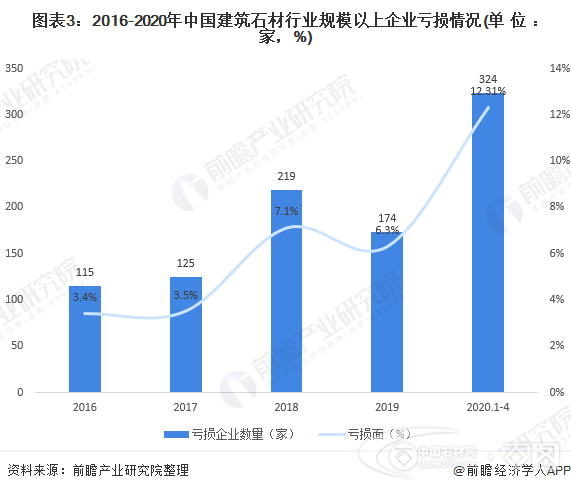 2020年中国建筑石材行业企业市场现状与发展趋势