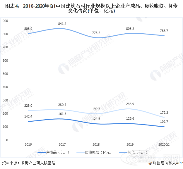 2020年中国建筑石材行业企业市场现状与发展趋势