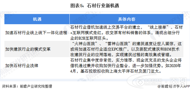 2020年中国建筑石材行业企业市场现状与发展趋势