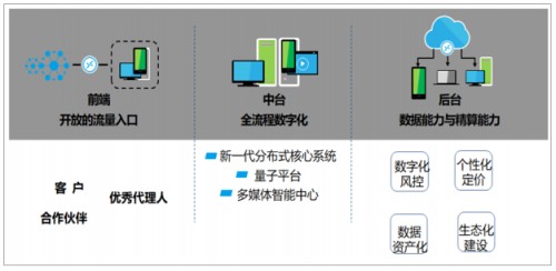 当行业转型遇上疫情，800万保险代理人何去何从