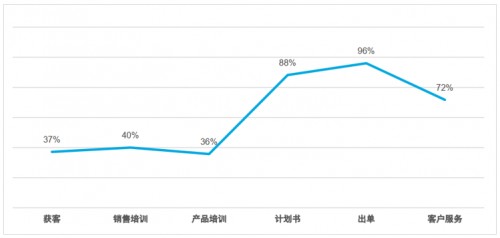 当行业转型遇上疫情，800万保险代理人何去何从