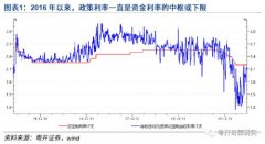 李奇霖：寻找货币政策的锚