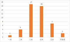 朱鹮奖出炉！杭州医药港构建全球科技成果转化