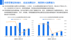 618网络零售市场研究报告：京东高端手机市场占