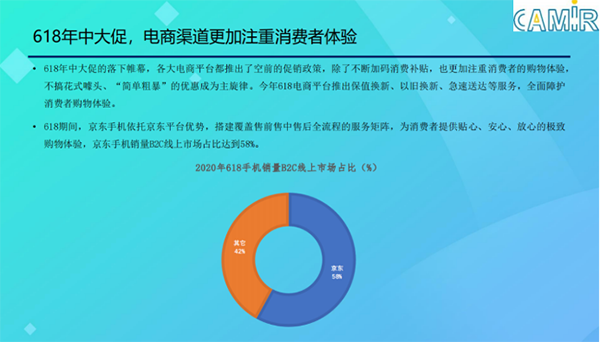618网络零售市场研究报告：京东高端手机市场占比60%