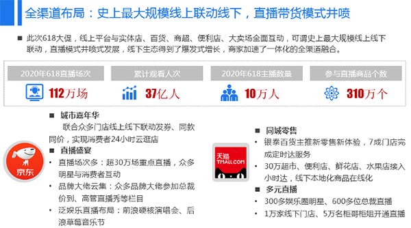 618网络零售市场研究报告：京东高端手机市场占比60%