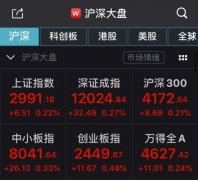A股高开迎7月：沪指涨0.22%，景点旅游板块活跃