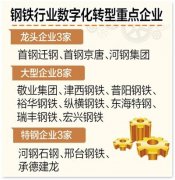 河北：三大工程助推钢铁行业数字化转型