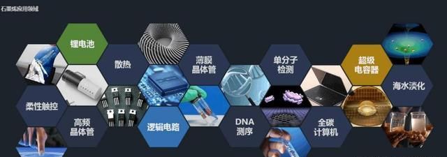 石墨烯强势崛起！“材料之王”引爆电子行业变革