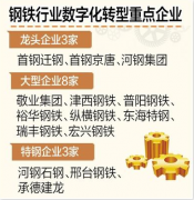 河北省印发专项行动计划 三大工程助推钢铁行业
