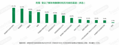 知萌咨询与肆客体育联合发布报告：体育内容迎来付费时代