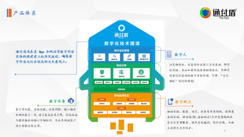 喜报！2020中国金融科技竞争力百强榜揭晓！通付