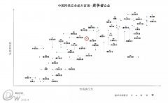 工业互联网安全厂商长扬科技入围中国网络安全