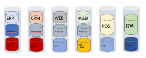 网易轻舟零售中台助企业练就“腰部力量” 实践