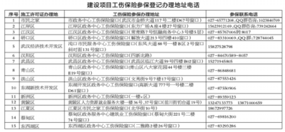 今年2月份后新开工的建设项目注意了 项目工伤保险费减免政策又延长了 请各项目施工总承包单位抓紧办理项目参保登记手续