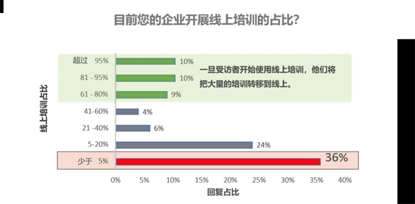 COPC：对居家办公人员提供线上培训的思考