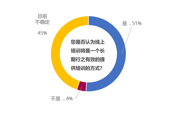 COPC：对居家办公人员提供线上培训的思考