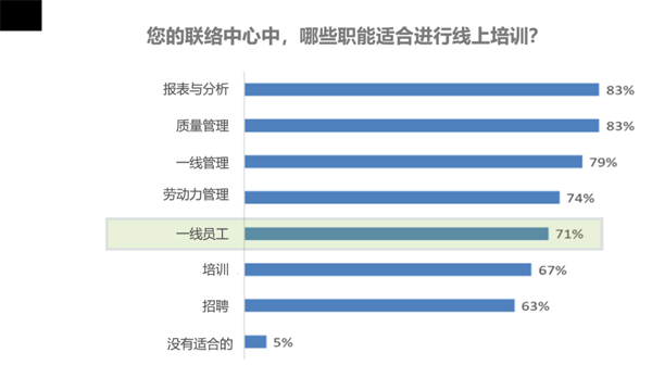 COPC：对居家办公人员提供线上培训的思考