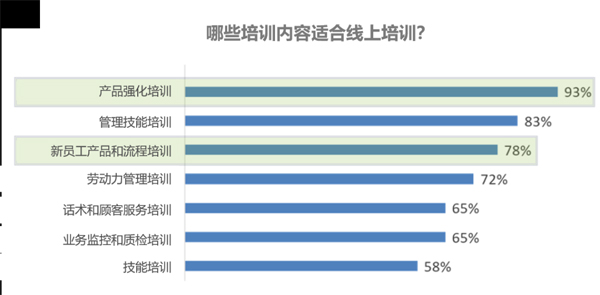 COPC：对居家办公人员提供线上培训的思考