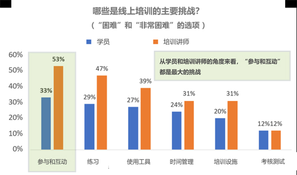 COPC：对居家办公人员提供线上培训的思考