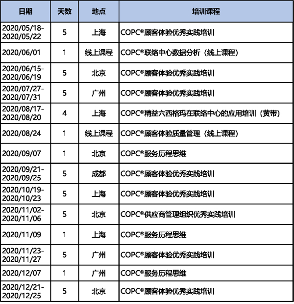 COPC：对居家办公人员提供线上培训的思考