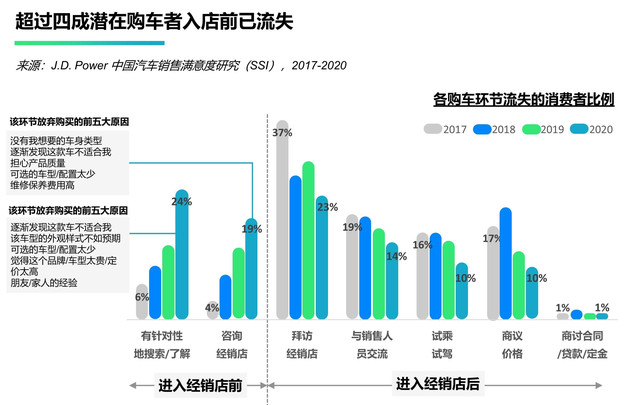 J.D. Power研究：奥迪别克分获不同市场满意度第一
