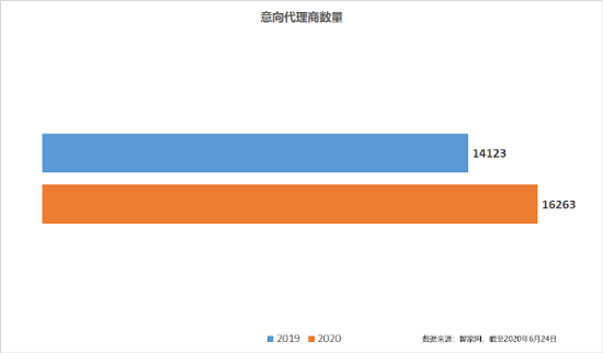 后疫情时代的机遇——智家网2020上半年智能家居行业大数据报告发布