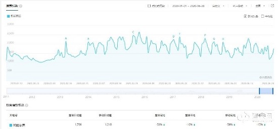 后疫情时代的机遇——智家网2020上半年智能家居行业大数据报告发布