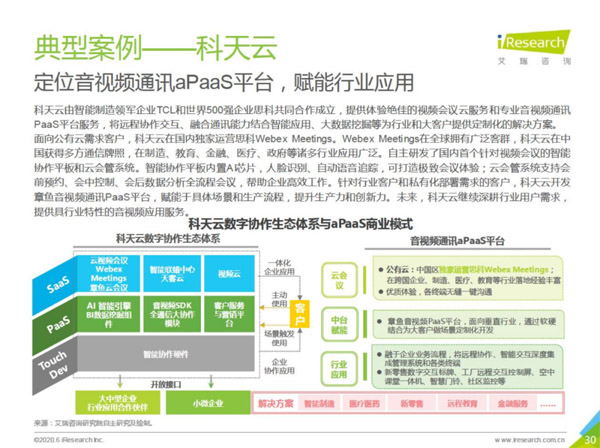 科天云获选视频会议行业研究报告典型案例