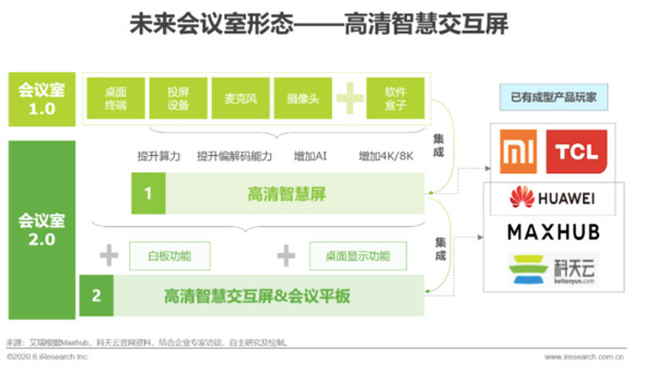 科天云获选视频会议行业研究报告典型案例