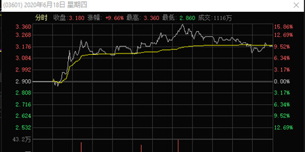 鲁大师CEO田野直播带货 积极拥抱行业新趋势