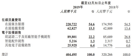 鲁大师CEO田野直播带货 积极拥抱行业新趋势