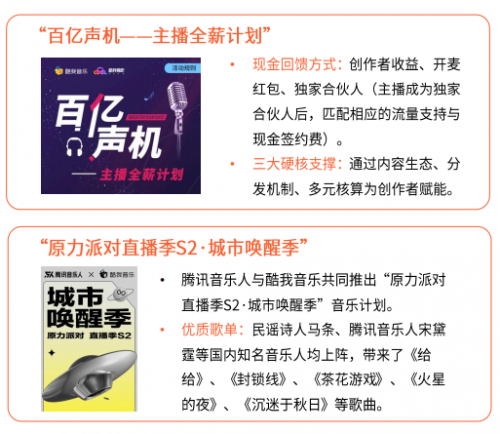 艾媒后疫情时代在线文娱行业报告：酷我音乐多