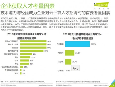 共话数字化转型下的人才之道，腾讯云“优才计