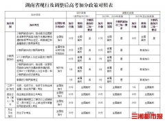 湖南：进一步调整高考加分政策
