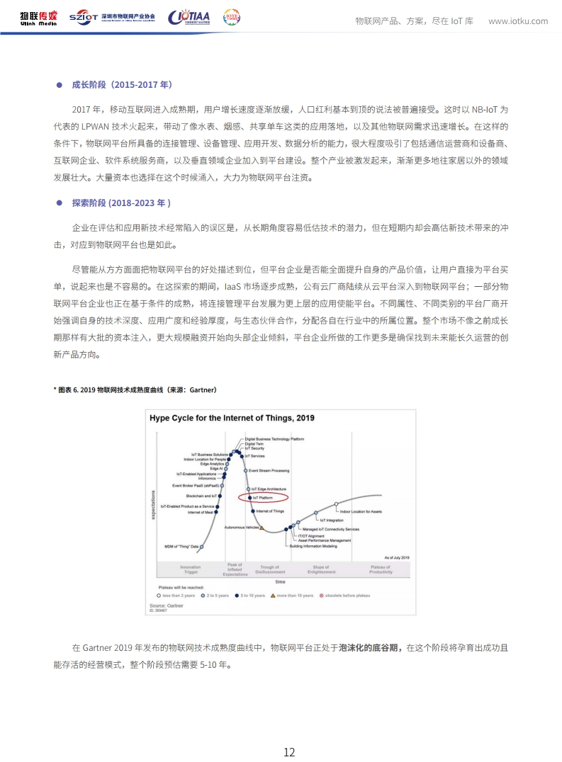 中国物联网产业应用联盟：2020年中国物联网平台