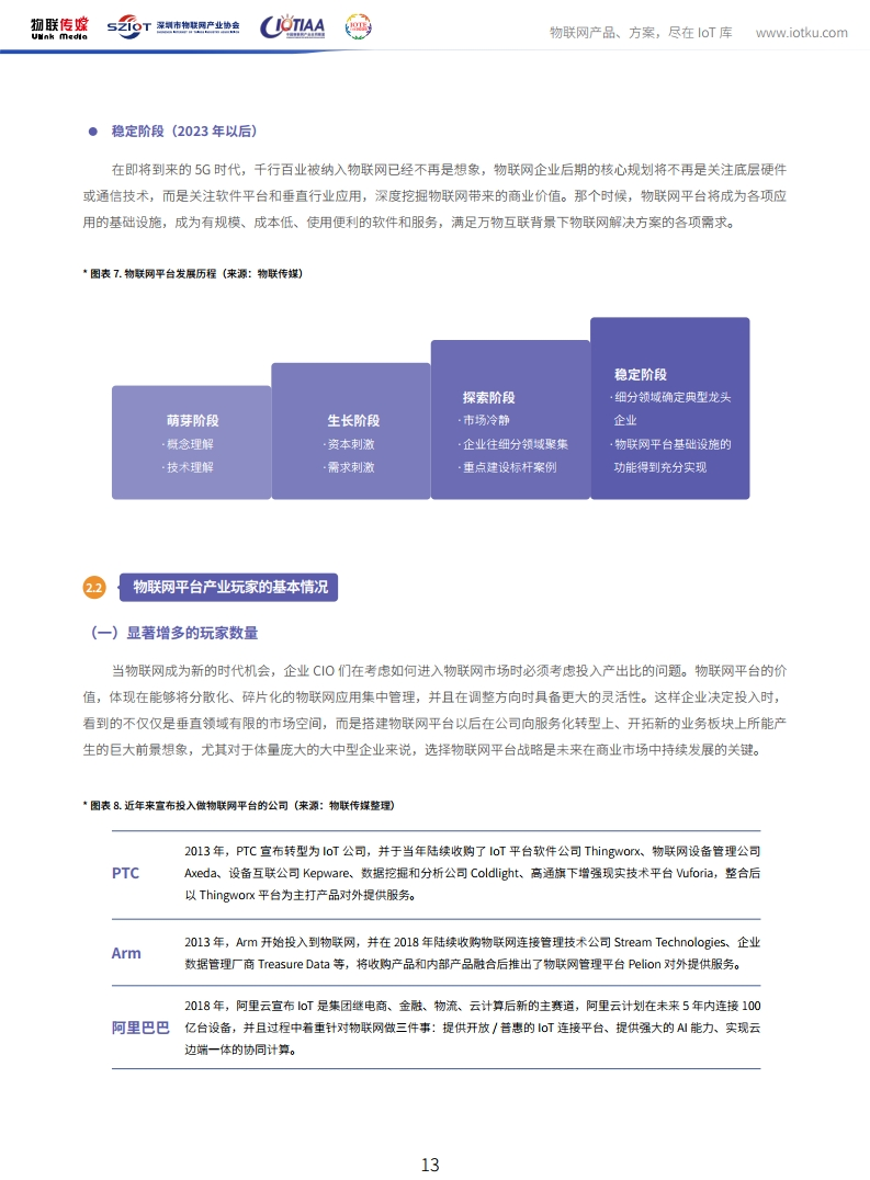 中国物联网产业应用联盟：2020年中国物联网平台