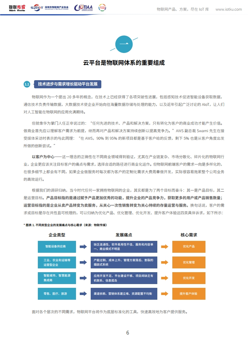 中国物联网产业应用联盟：2020年中国物联网平台