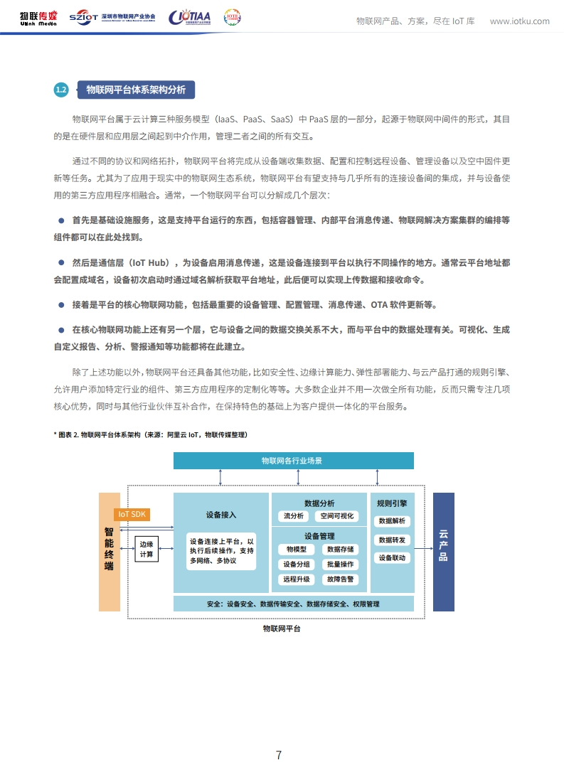 中国物联网产业应用联盟：2020年中国物联网平台