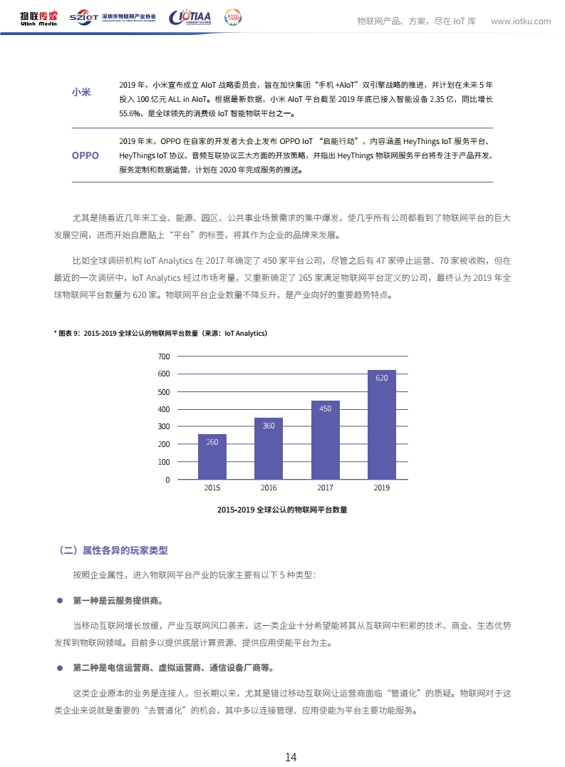 中国物联网产业应用联盟：2020年中国物联网平台