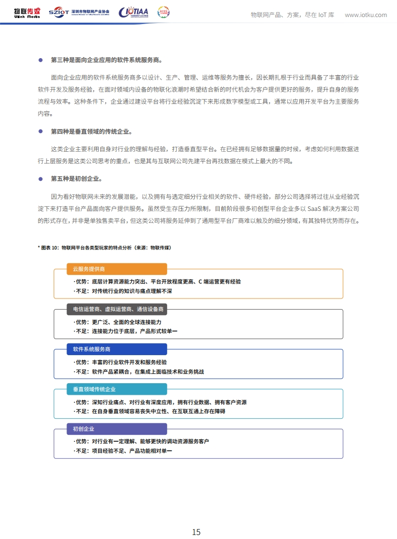 中国物联网产业应用联盟：2020年中国物联网平台