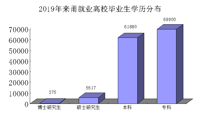 宁波2019年吸纳高校毕业生百强榜发布 哪些单位上
