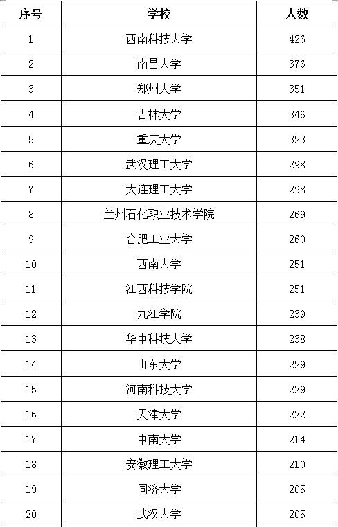 宁波2019年吸纳高校毕业生百强榜发布 哪些单位上