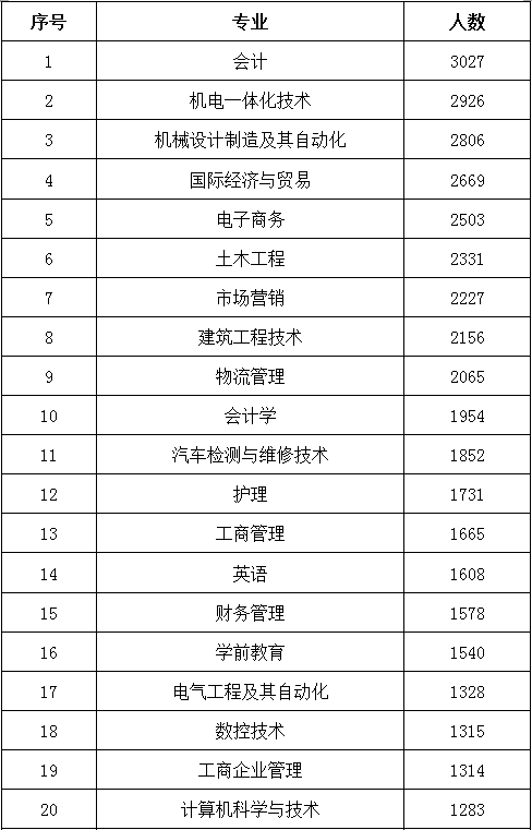 宁波2019年吸纳高校毕业生百强榜发布 哪些单位上