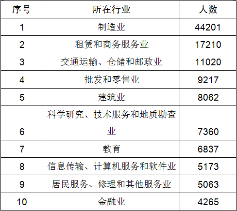 宁波2019年吸纳高校毕业生百强榜发布 哪些单位上