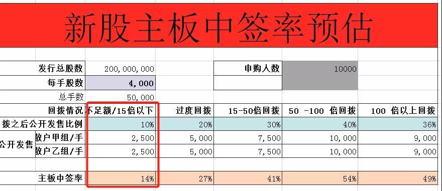 德合集团(00368)又一个香港建筑股来了，奇迹可否